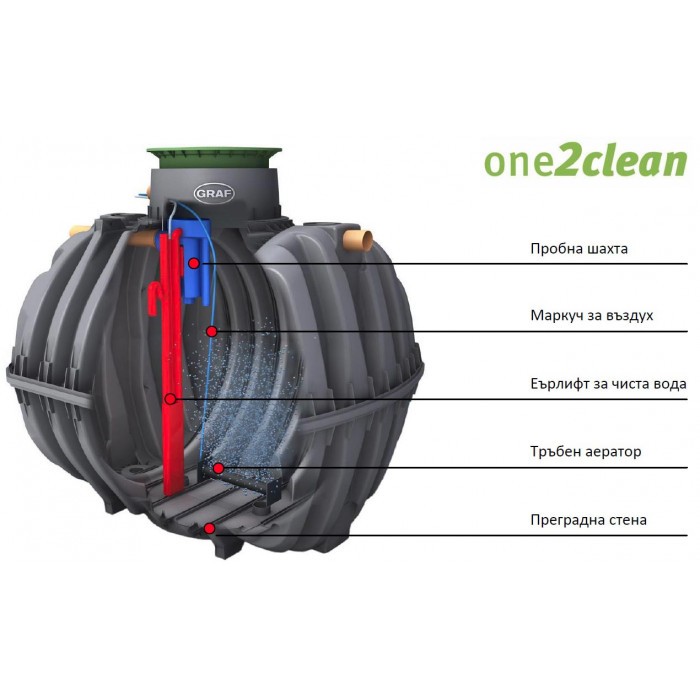 Система за пречистване на отпадъчни води One2Clean 2700 L